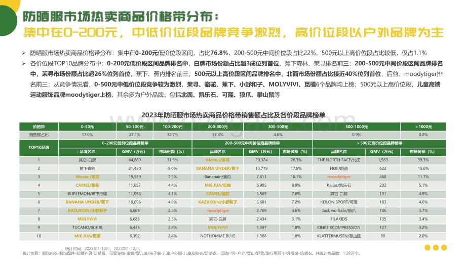2024-2025抖音防晒服市场行业趋势洞察报告.pdf_第5页