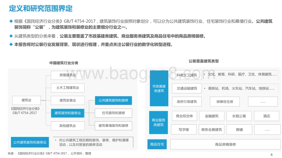 2022-2023中国公装行业数字化研究报告.pptx_第4页
