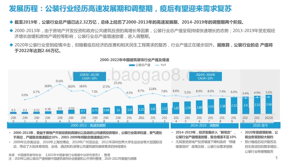 2022-2023中国公装行业数字化研究报告.pptx_第5页