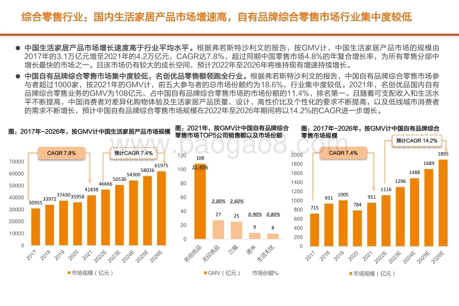 2023经济复苏综合零售行业研究报告.pdf_第4页