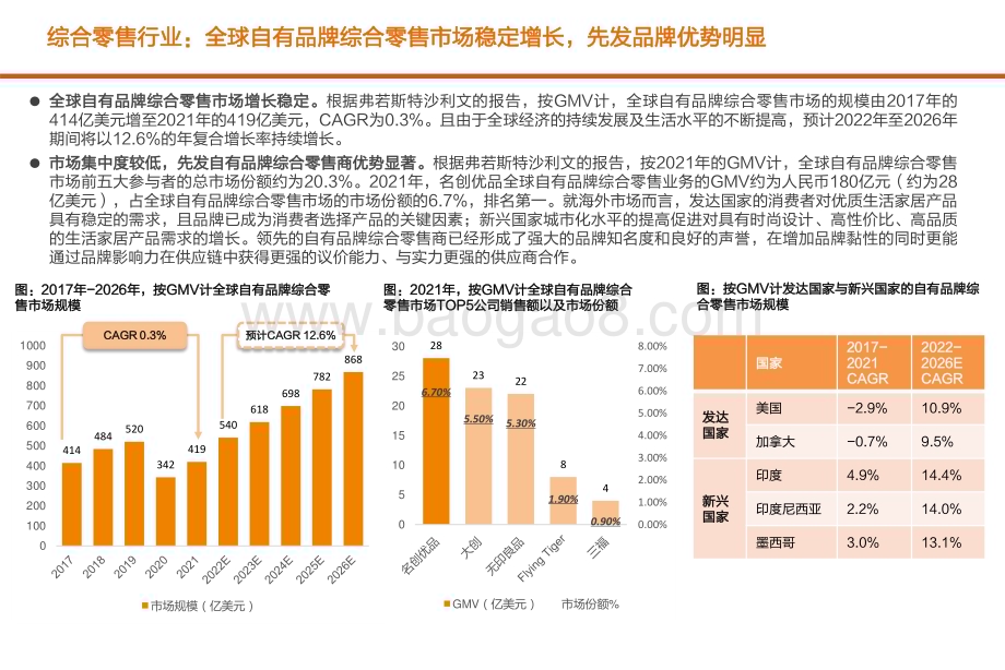 2023经济复苏综合零售行业研究报告.pdf_第5页