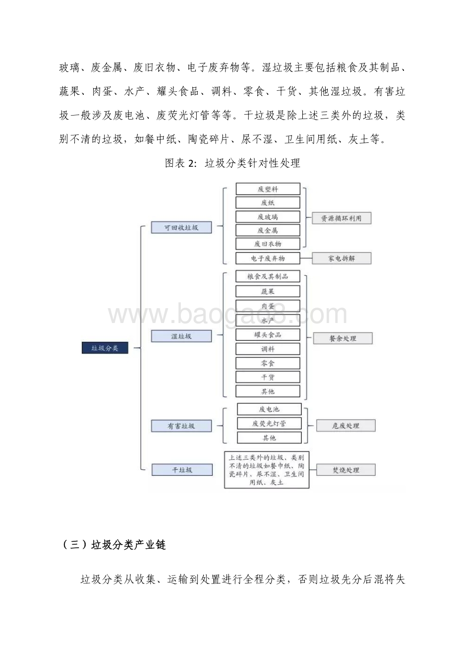 2024垃圾分类行业研究报告.pdf_第5页