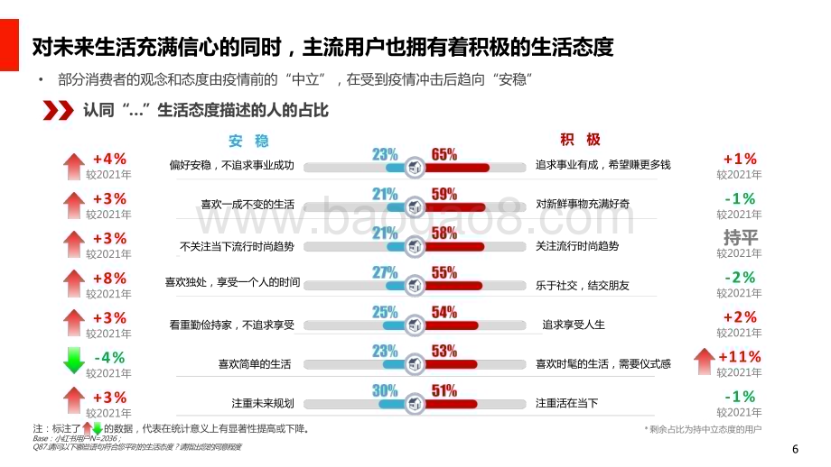 2024后疫情时代消费心理及种草价值研究报告.pptx_第5页