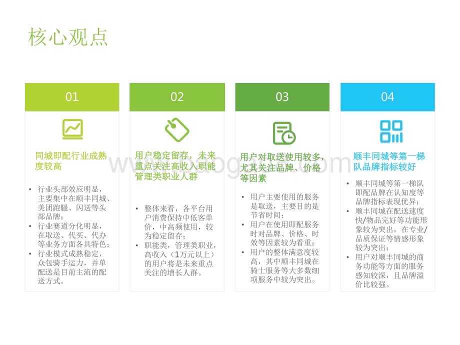 2022-2023同城即配平台C端用户洞察研究报告.pdf_第2页