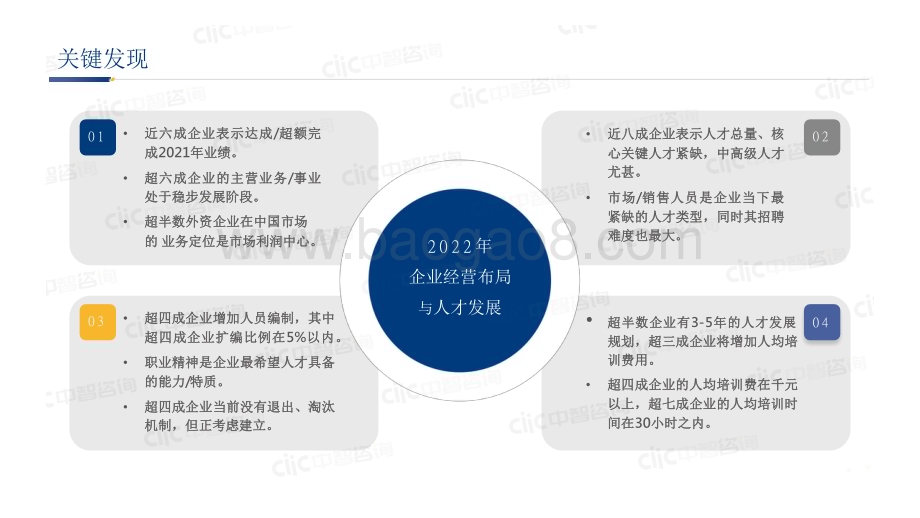 2022-2023企业经营布局与人才发展研究报告.pdf_第4页