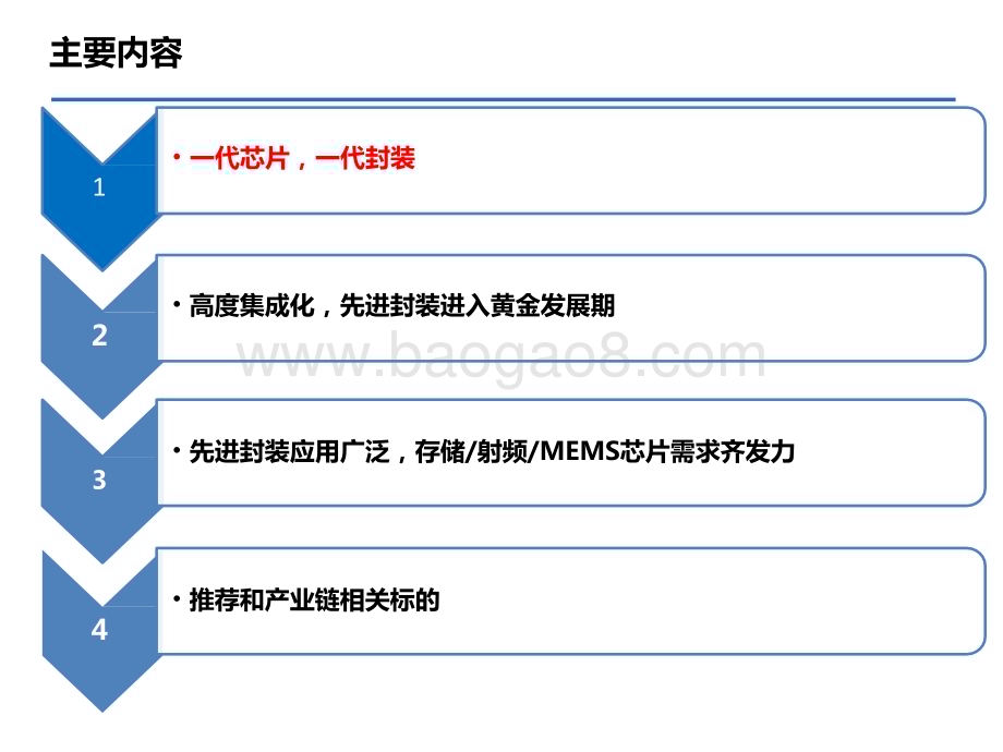 2023-2024半导体封装行业研究报告.pptx_第2页