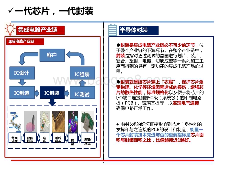 2023-2024半导体封装行业研究报告.pptx_第3页