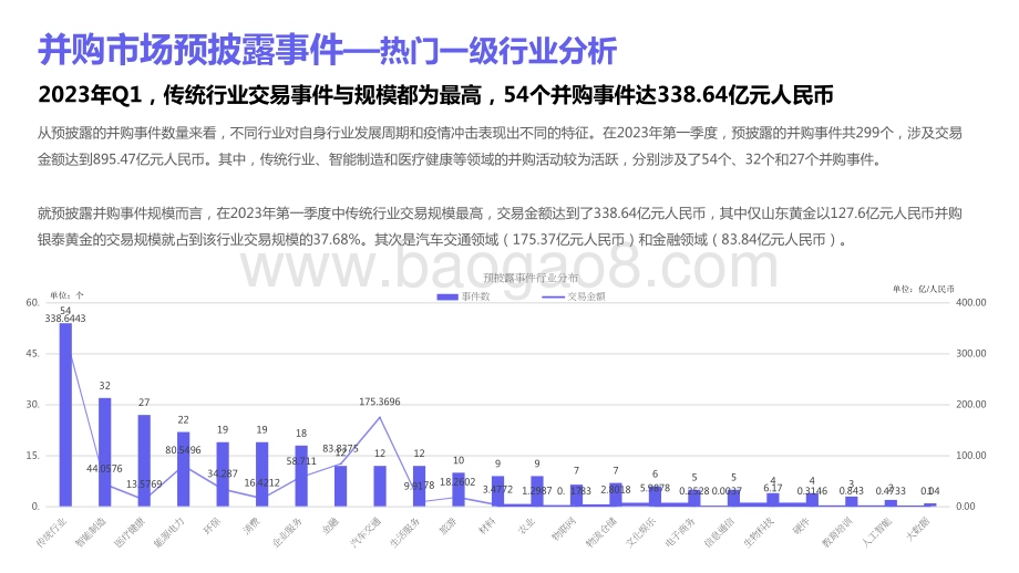2023-2024年中国并购市场研究报告.pptx_第4页
