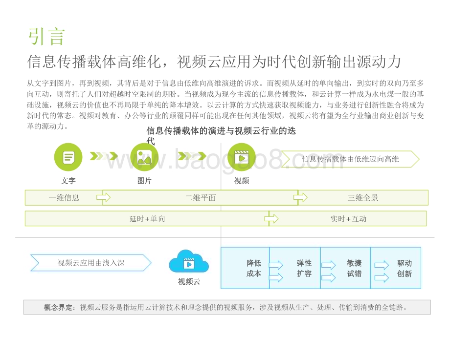 2022-2023中国视频云服务研究报告.pdf_第4页
