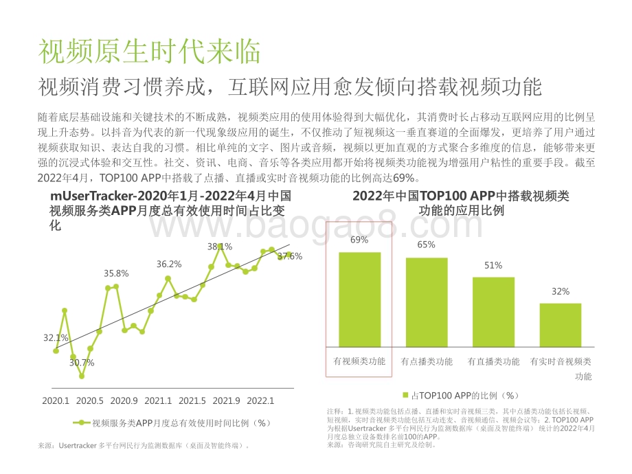 2022-2023中国视频云服务研究报告.pdf_第5页