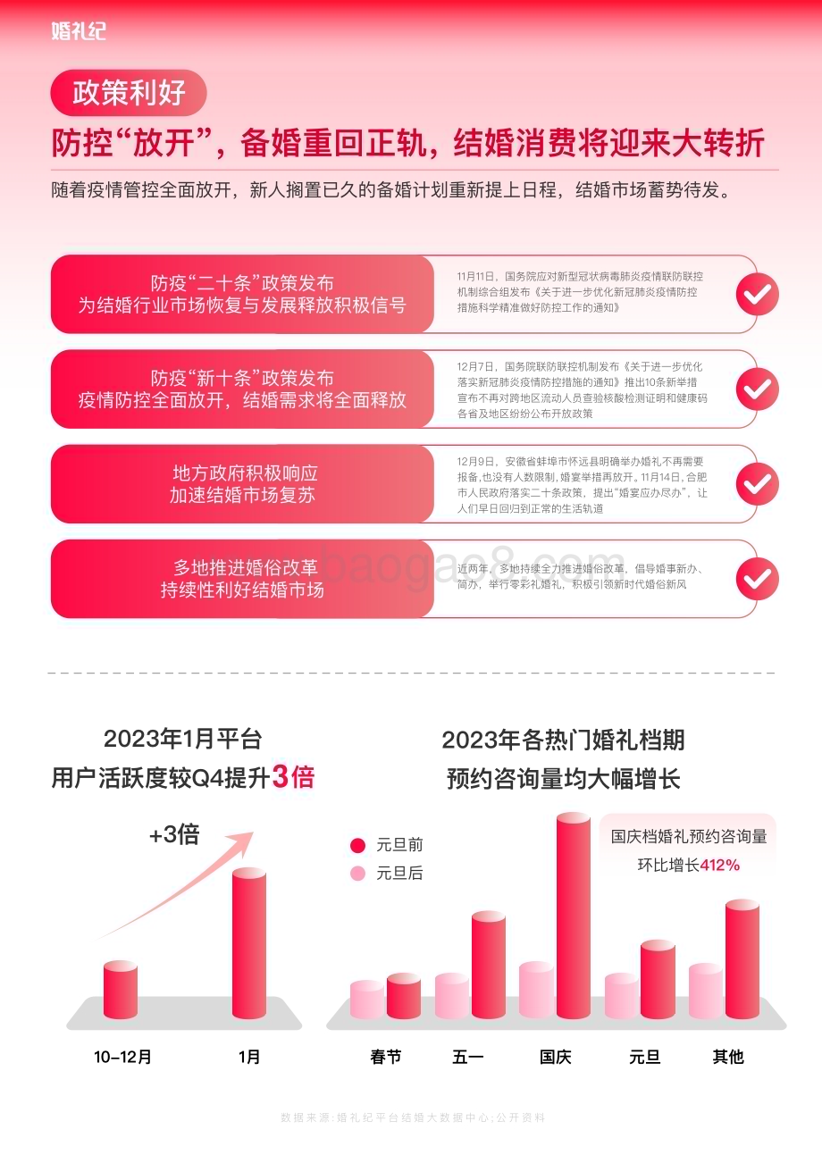 2023-2024结婚全品类消费趋势洞察报告.pdf_第4页