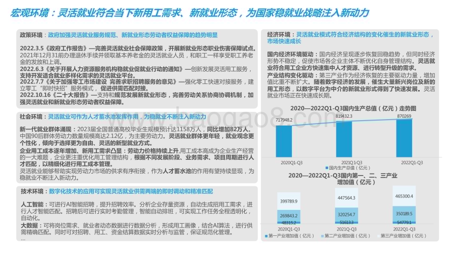 2022-2023中国灵活就业新洞察报告.pptx_第4页