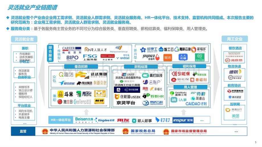 2022-2023中国灵活就业新洞察报告.pptx_第5页