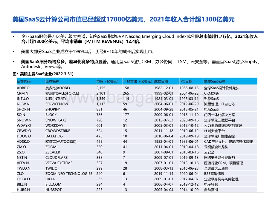 2022-2023美股SaaS板块研究框架.pdf_第3页