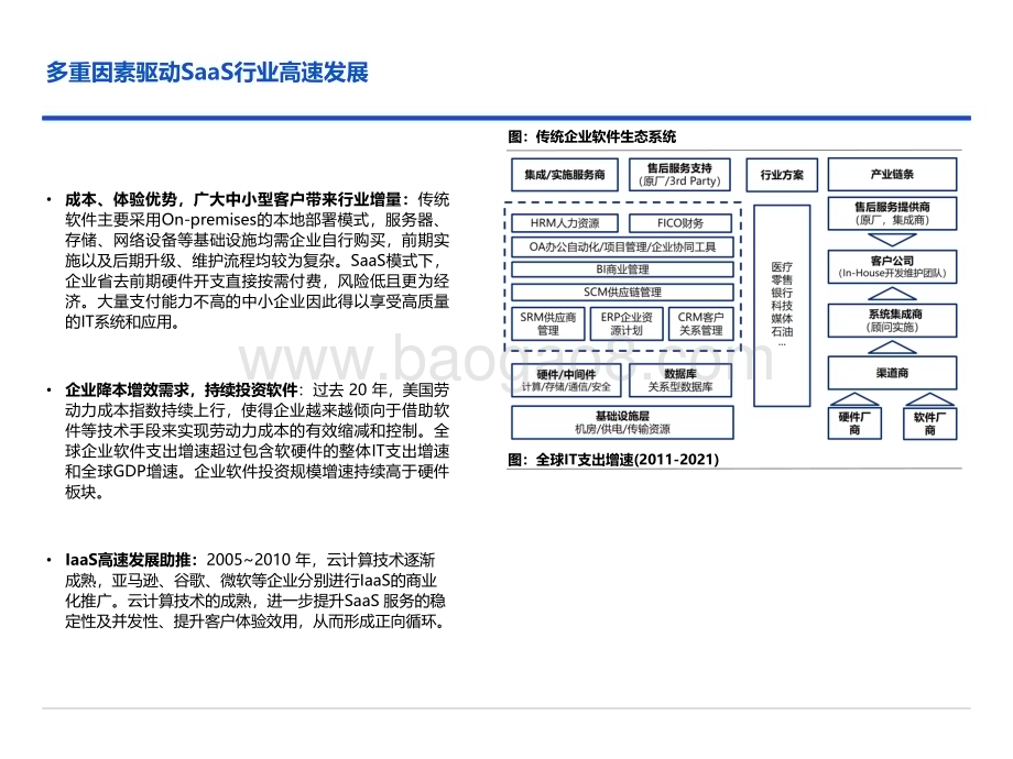 2022-2023美股SaaS板块研究框架.pdf_第5页