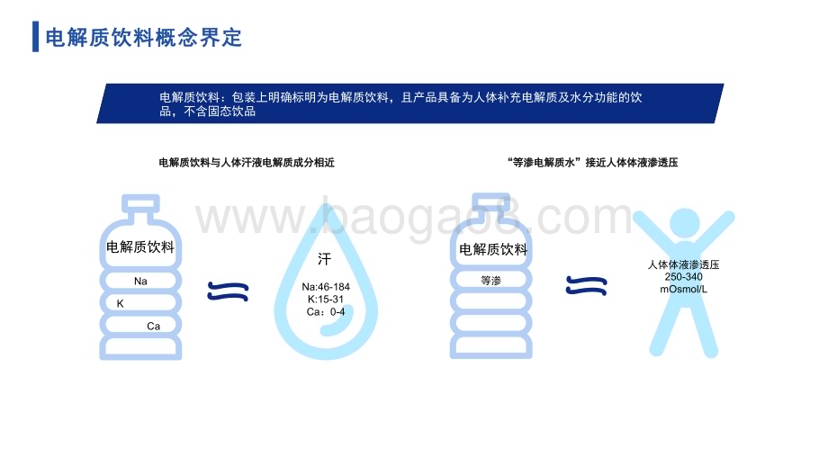2023-2024年中国电解质饮料行业市场洞察报告.pdf_第5页