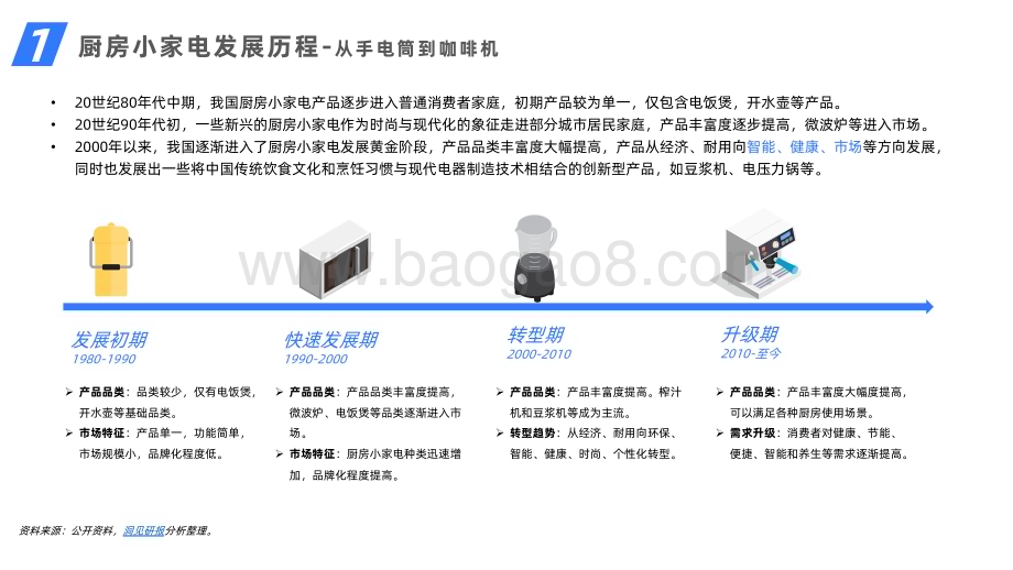 2023“沙发经济”走向“厨房经济”厨房小家电行业（小家电厨房小家电厨房经济）研究报告.pdf_第5页