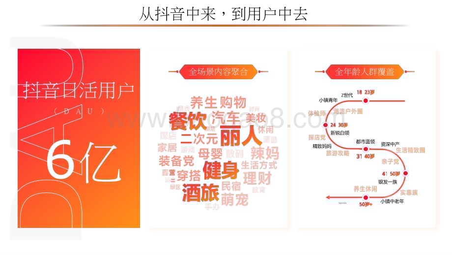 2023-2024抖音生活服务平台通案.pptx_第2页