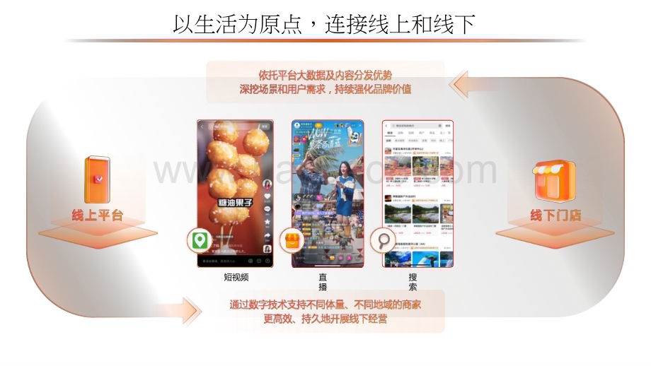 2023-2024抖音生活服务平台通案.pptx_第3页