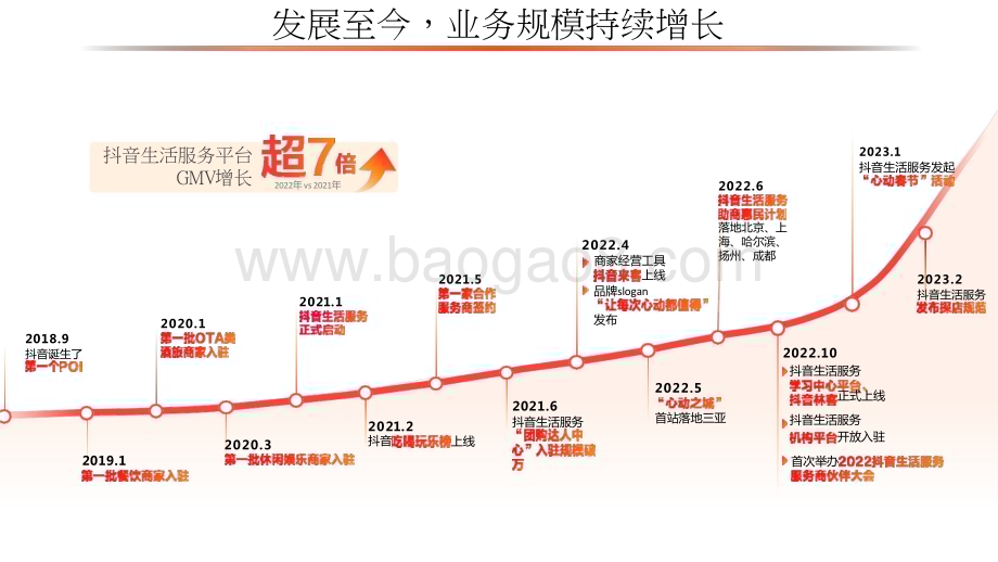 2023-2024抖音生活服务平台通案.pptx_第4页