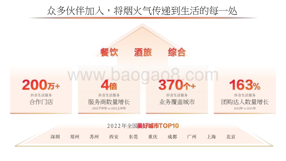 2023-2024抖音生活服务平台通案.pptx_第5页