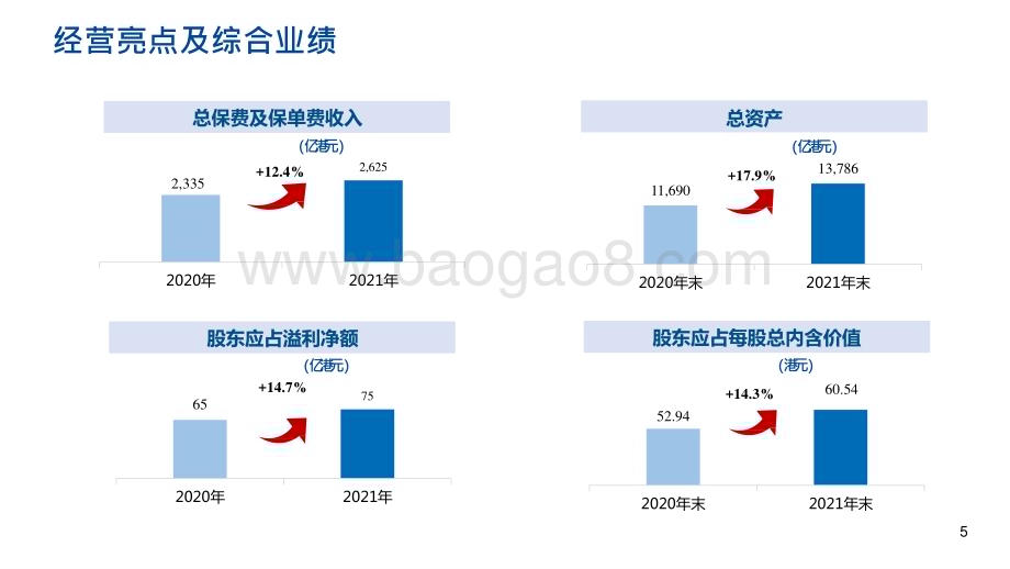 太平集团2021-2022年业绩报告PPT版.pptx_第4页