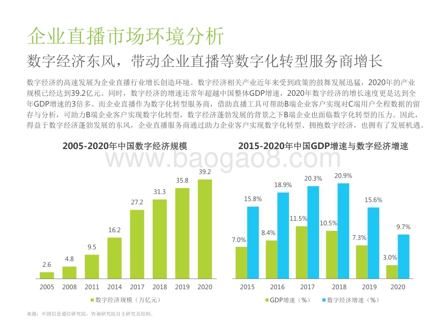 2022-2023年中国企业直播行业发展趋势研究报告.pdf_第5页