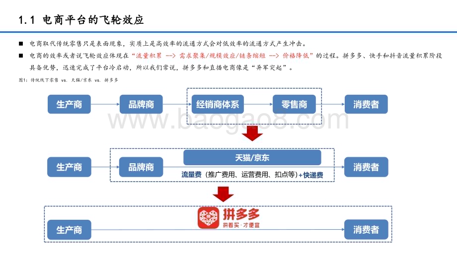 2022-2023直播电商的本质、天花板及货币化率研究报告.pdf_第5页