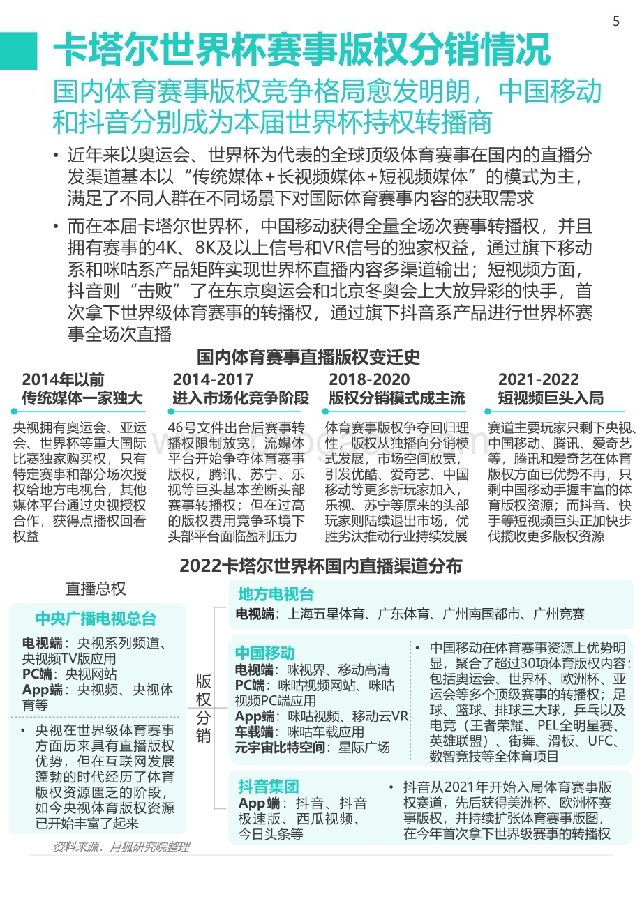 2022-2023卡塔尔世界杯移动互联网洞察报告.pdf_第5页