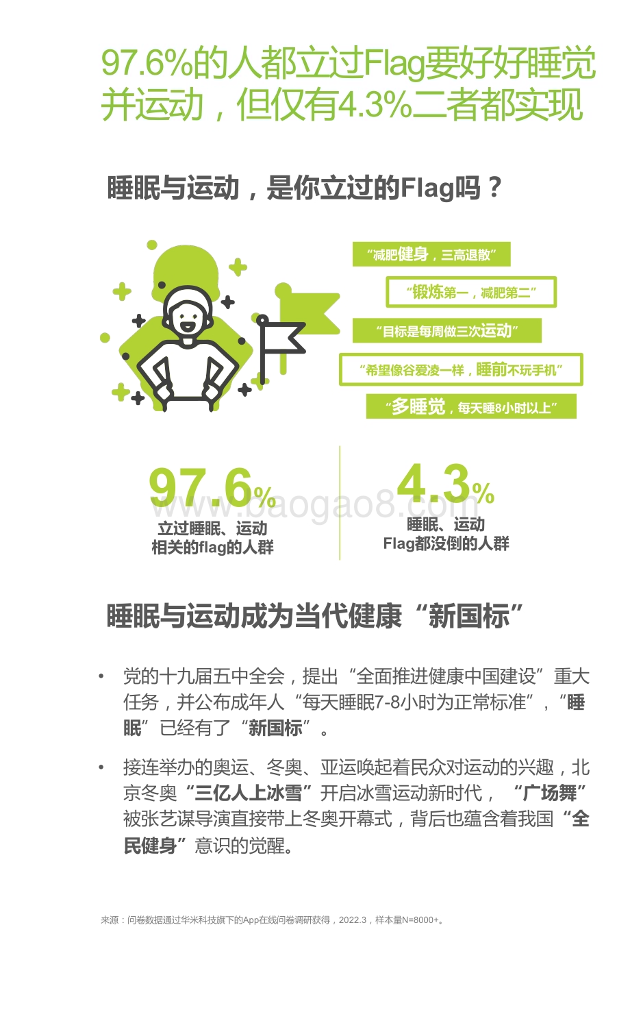 2022-2023国民深睡运动研究报告.pdf_第3页