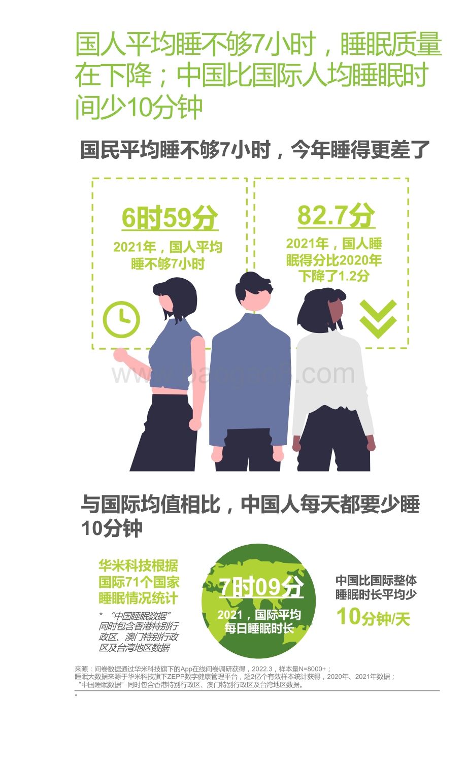 2022-2023国民深睡运动研究报告.pdf_第5页