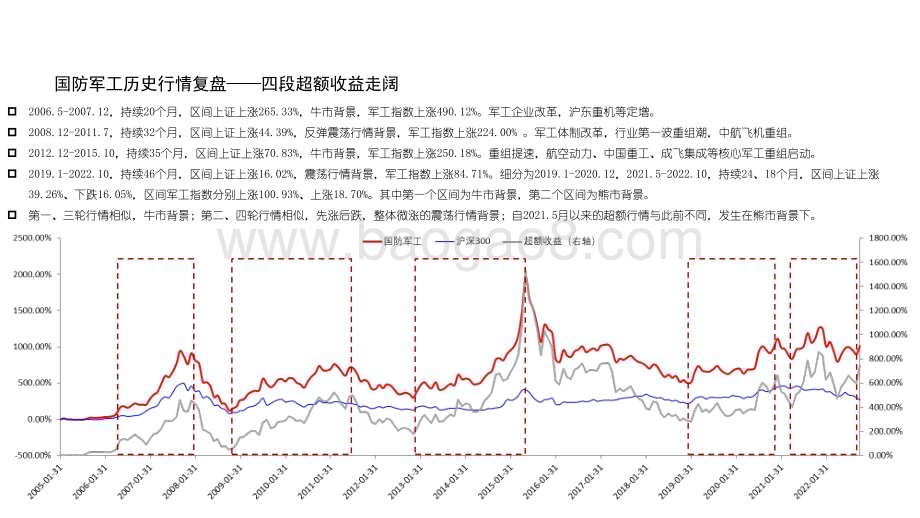 2023-2024年国防军工行业投资前景研究报告.pdf_第3页