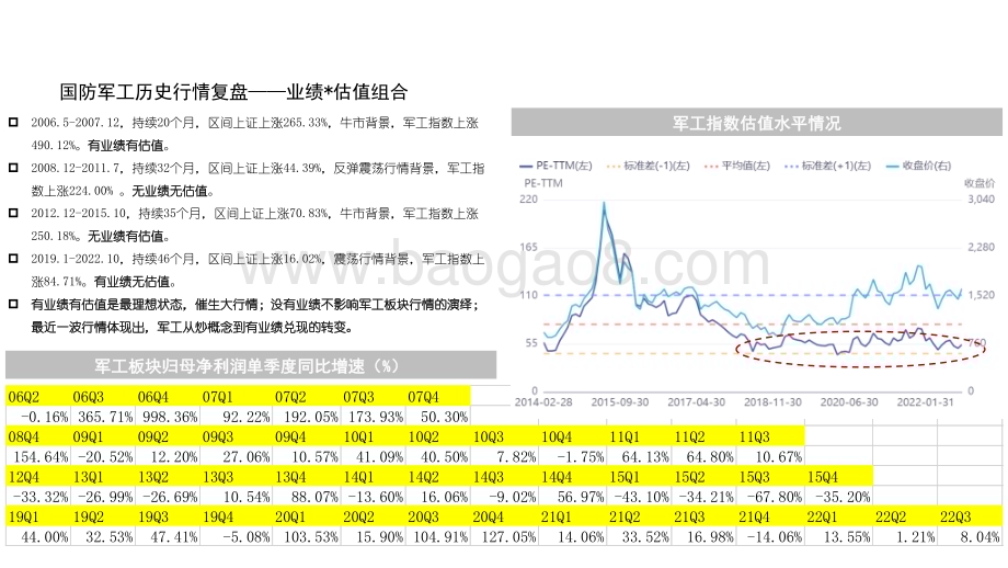 2023-2024年国防军工行业投资前景研究报告.pdf_第4页
