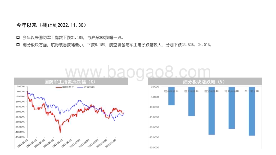 2023-2024年国防军工行业投资前景研究报告.pdf_第5页