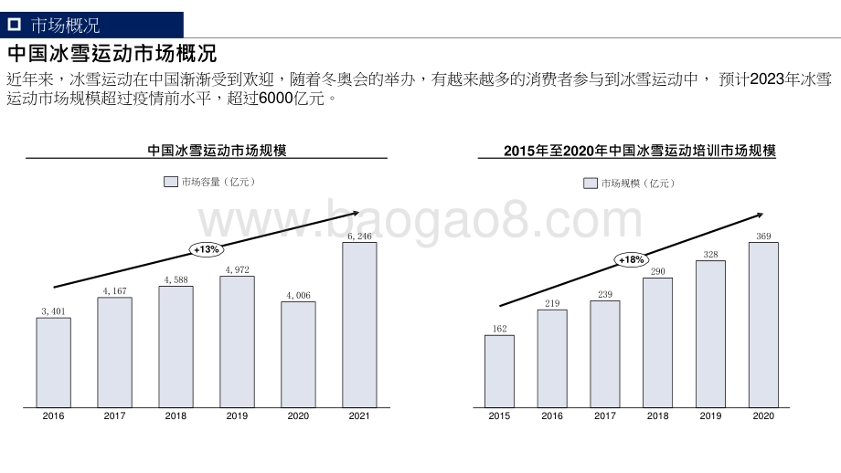 2022-2023滑雪人群洞察报告.pptx_第4页