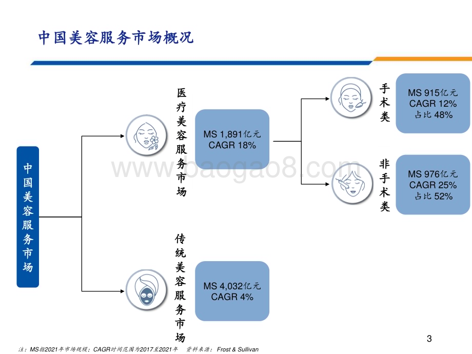2023-2024年度医药&医美行业策略分析报告.pdf_第3页
