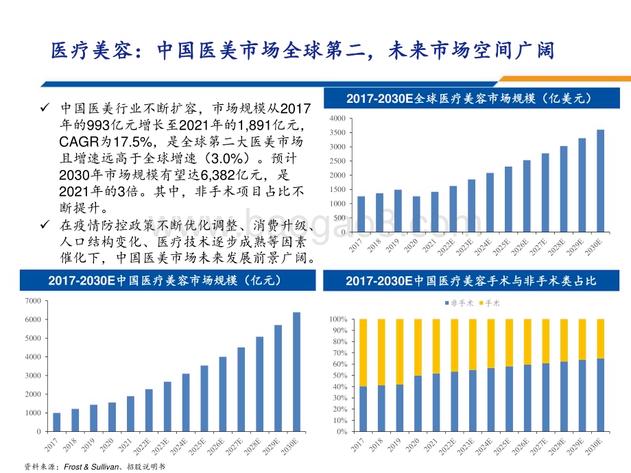 2023-2024年度医药&医美行业策略分析报告.pdf_第4页