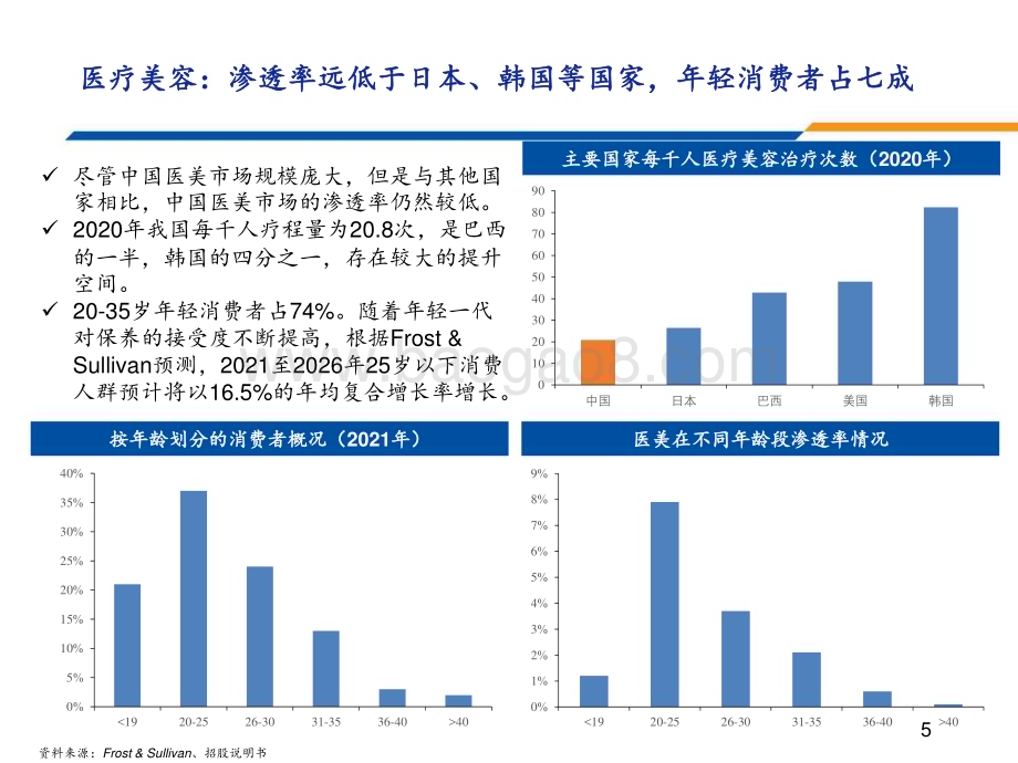 2023-2024年度医药&医美行业策略分析报告.pdf_第5页