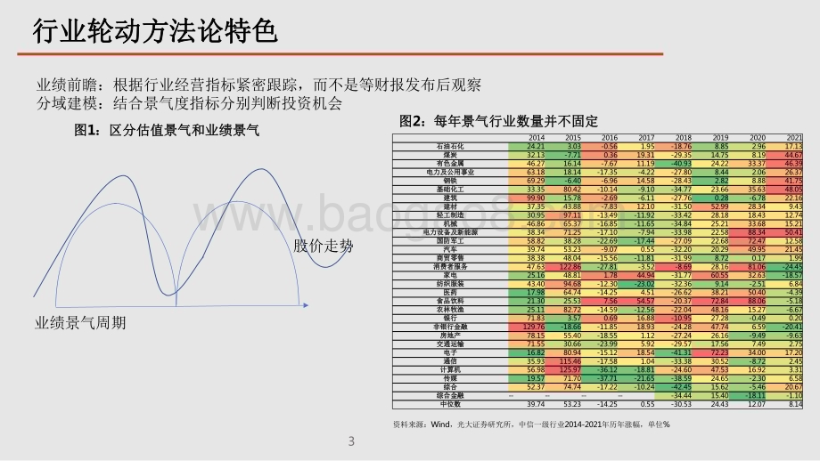 2022-2023行业景气度研究框架暨煤炭行业景气度研究报告.pdf_第4页