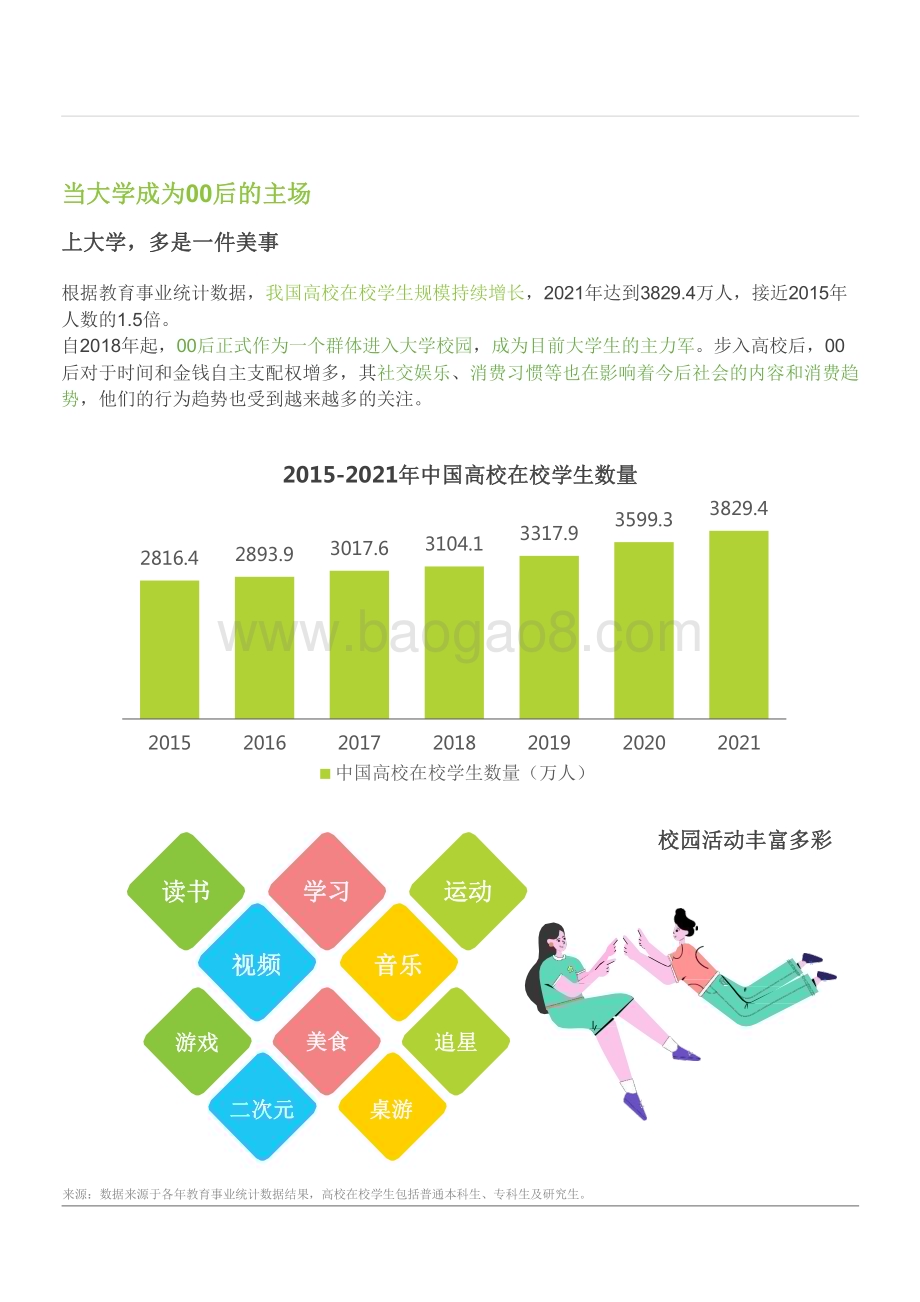 2022-2023年微博校园用户兴趣生态研究报告.pdf_第3页