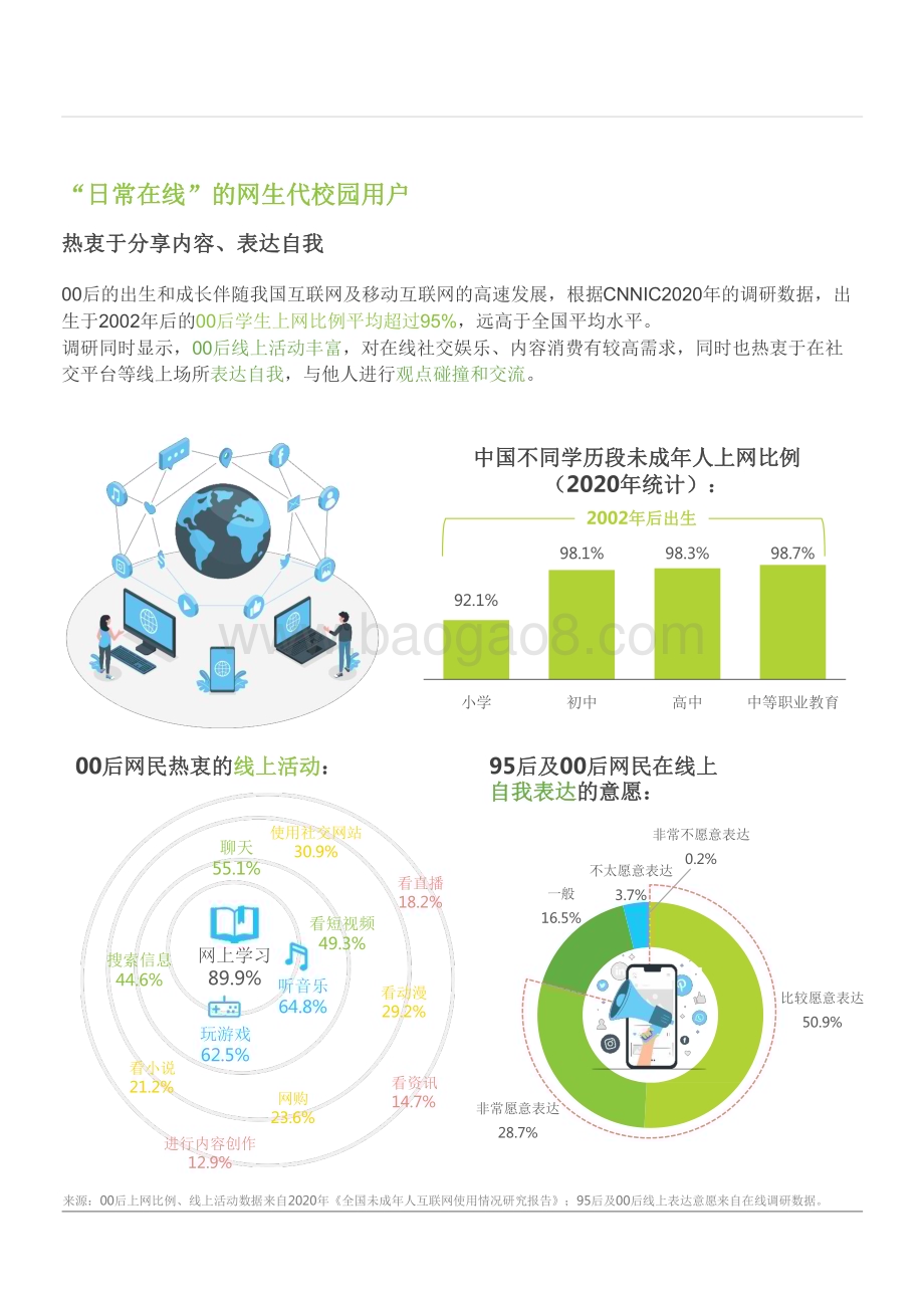 2022-2023年微博校园用户兴趣生态研究报告.pdf_第4页