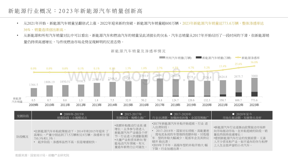2024-2025新能源汽车行业高端受众研究报告.pptx_第4页