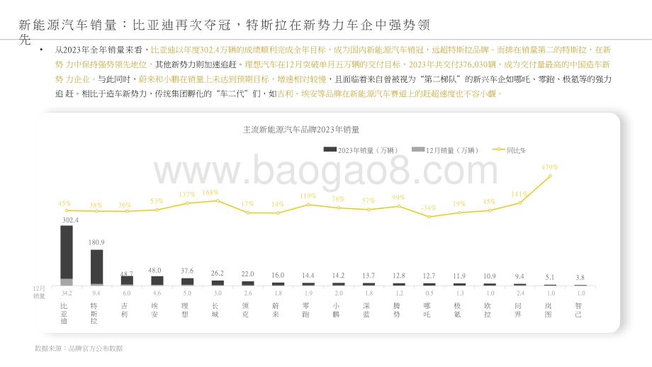 2024-2025新能源汽车行业高端受众研究报告.pptx_第5页