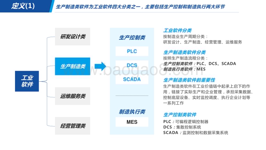 2022-2023中国PLC行业 研究报告.pptx_第5页
