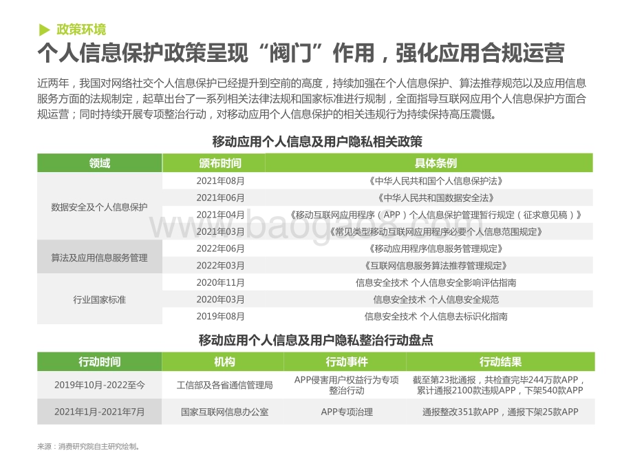 2022-2023移动应用运营增长洞察报告.pptx_第5页