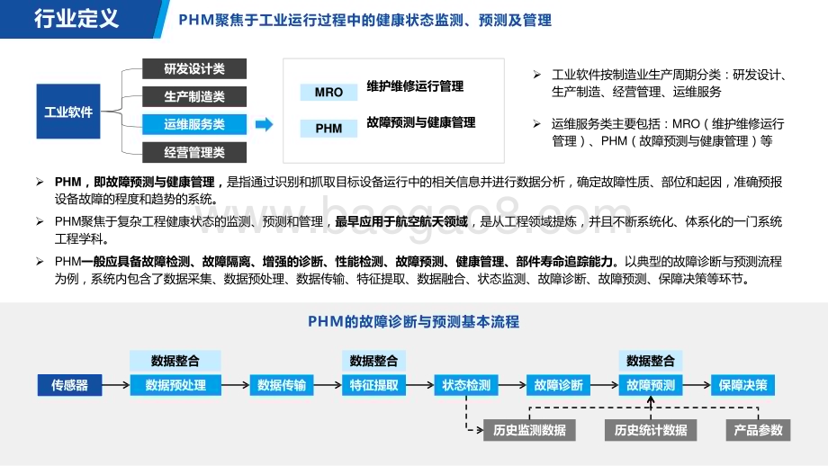 2022-2023中国PHM行业研究报告.pptx_第5页