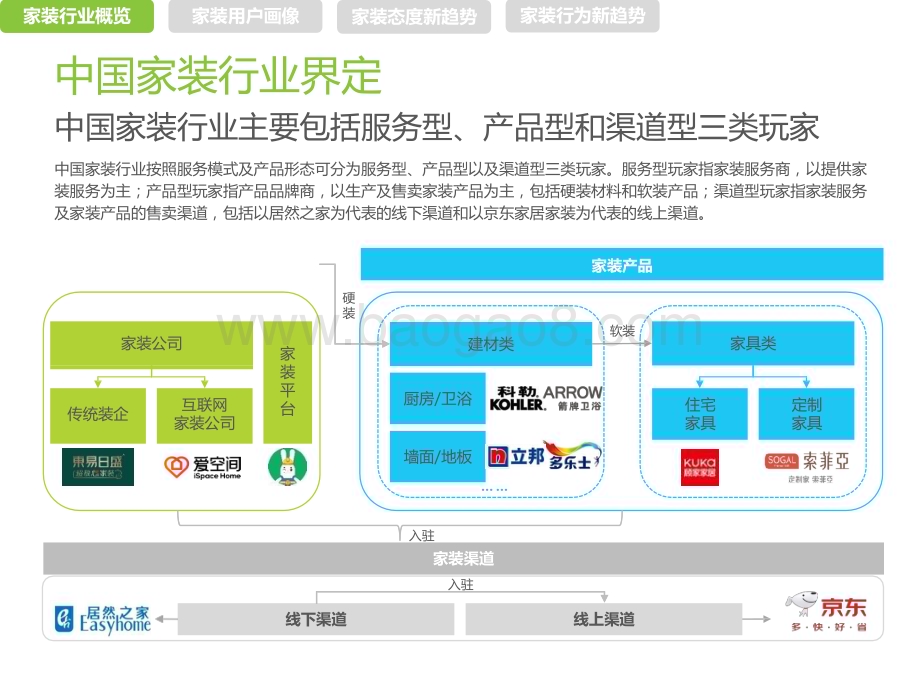 2023-2024中国家装行业新趋势洞察报告.pptx_第4页