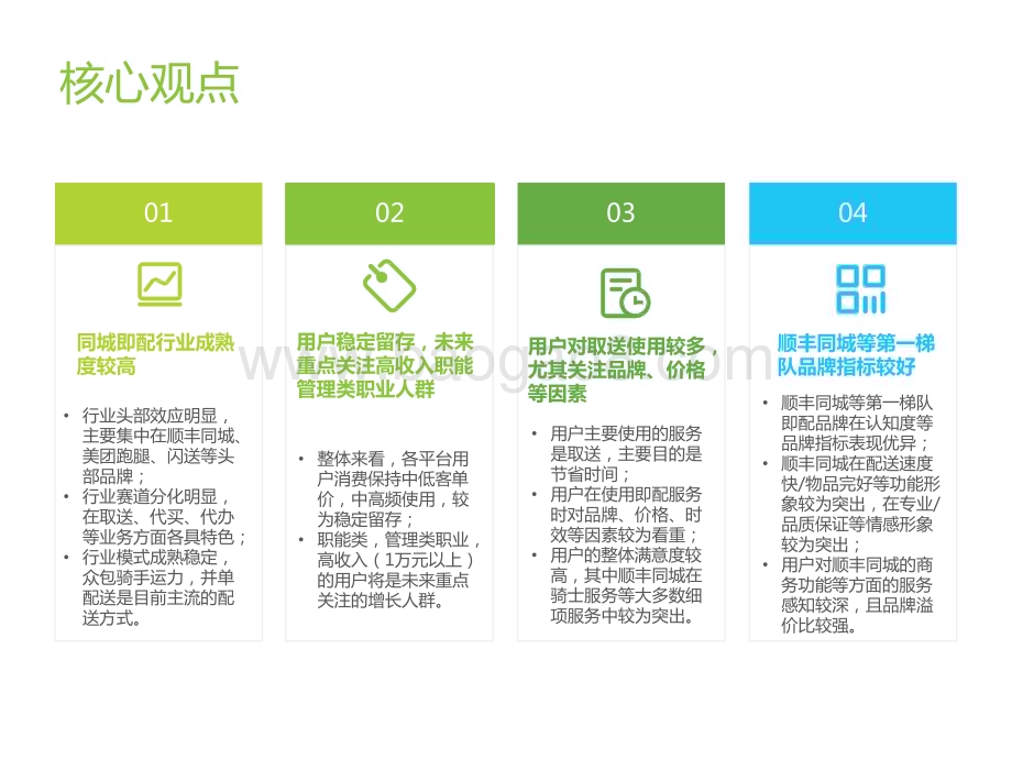 2022-2023同城即配平台C端用户洞察研究报告.pptx_第2页