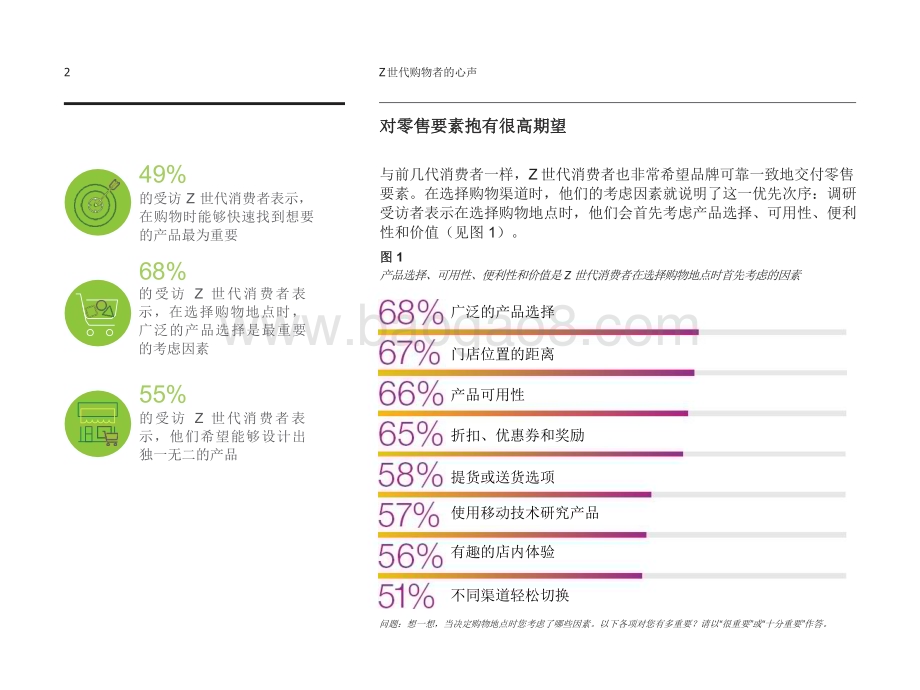 2023-2024年Z世代购物者研究报告.pdf_第3页