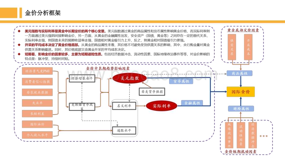 2022-2023美国高企通胀强化加息预期贵金属价格持续回落分析报告.pdf_第3页